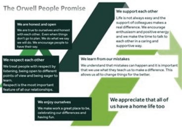 The Orwell People Promise infographic